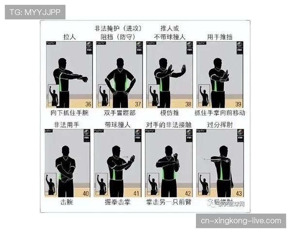 篮球判罚取消规则在哪些情况下生效及具体执行标准解析