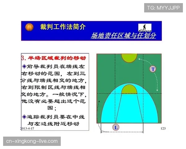 篮球视频回放判罚规则的触发条件与执行流程